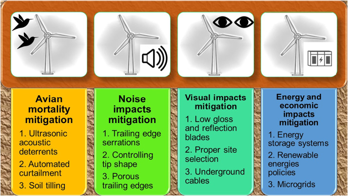 Environmental and Sustainability Benefits of Wind Energy