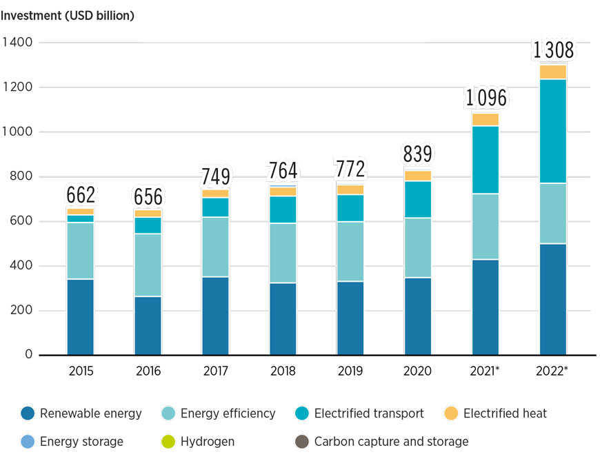 Hybrid Energy System Supports Scalable Power Growth