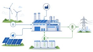 Diagram of an industrial hybrid energy system combining wind turbines, solar panels, battery storage, and grid connection